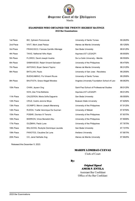 bar exam result philippines|FULL LIST: 2023 Bar exams passers .